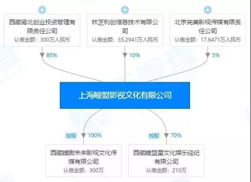一周影視資訊丨廣電總局召開《十一書》創(chuàng)作研評(píng)會(huì)，聚焦網(wǎng)絡(luò)視聽節(jié)目初心與使命